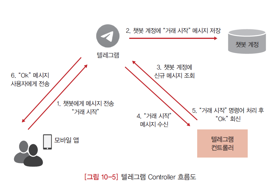 smtm 설치 및 실시간 모의 투자